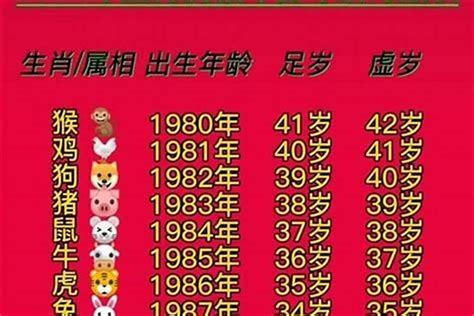 1980年属猴的一生|1980年属猴的是什么命，80年出生的猴五行属什么